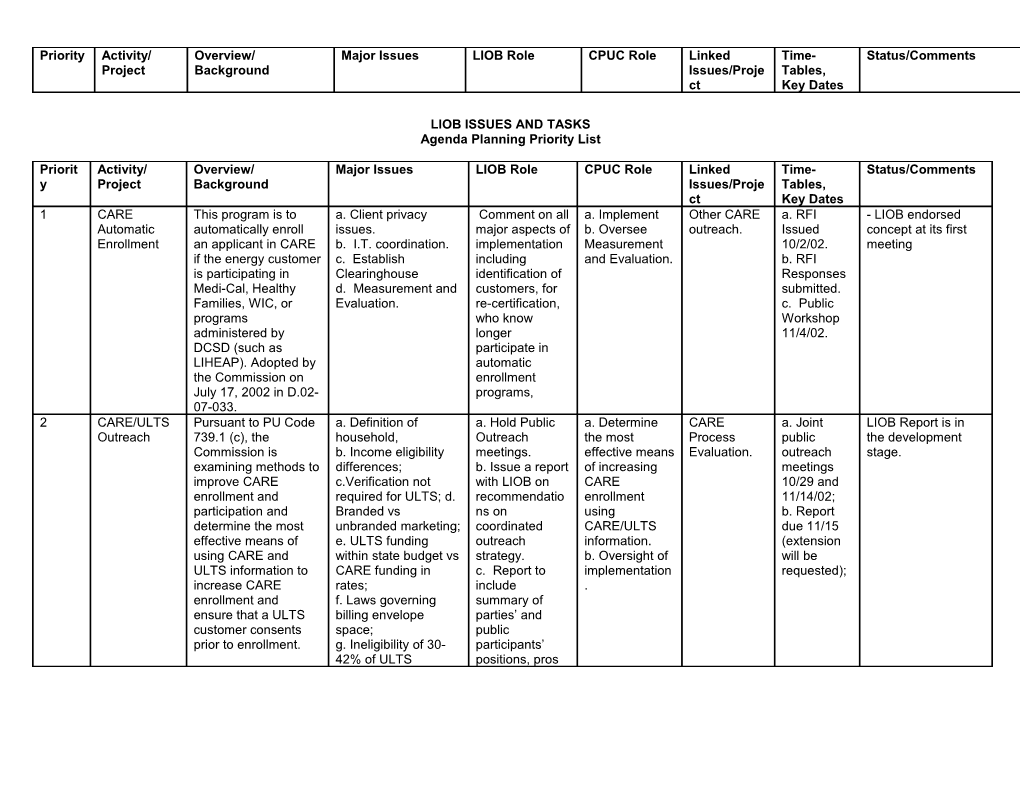 Liob Issues and Tasks