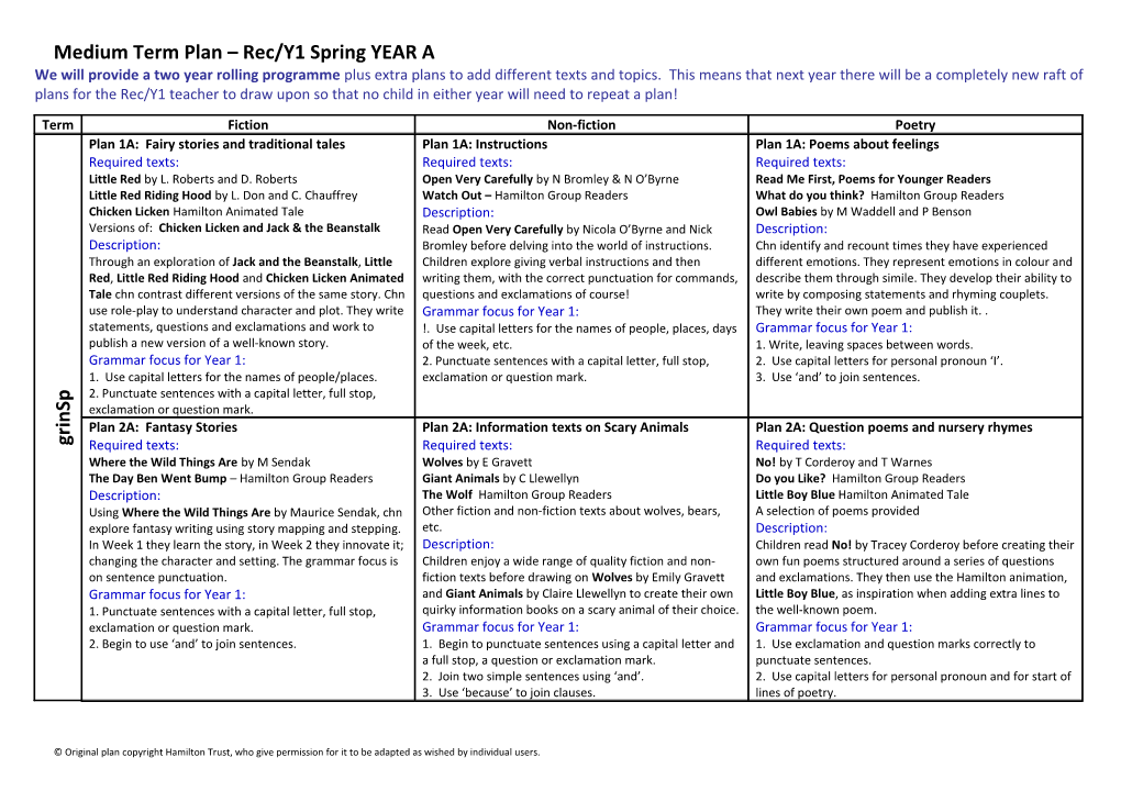Medium Term Plan Rec/Y1 Spring YEAR A