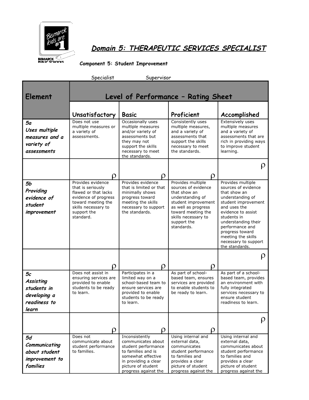 Level of Performance Rating Sheet