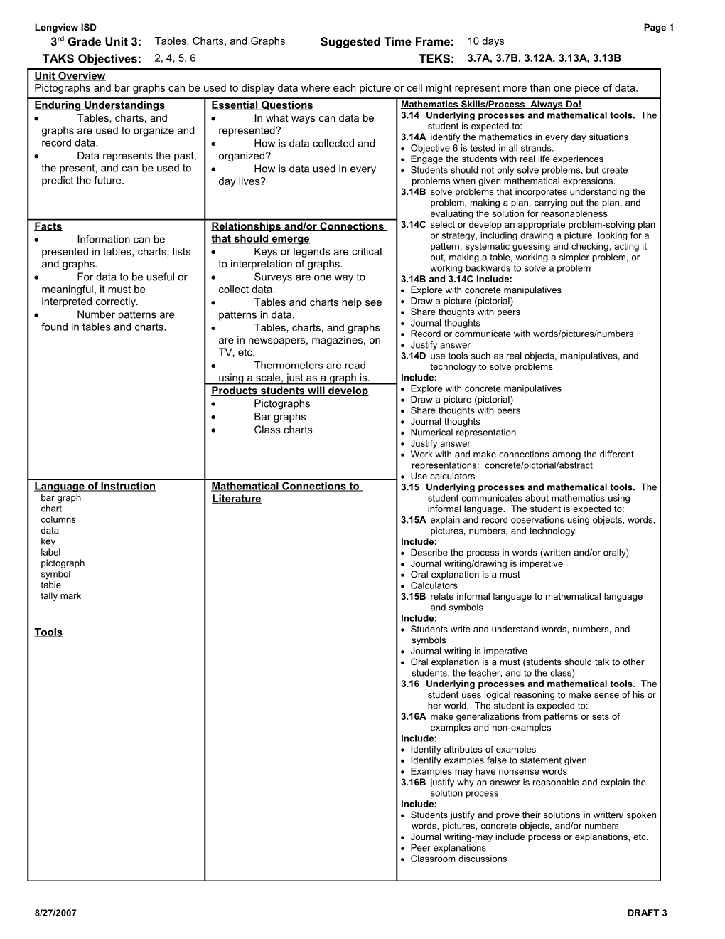 3 Math Unit 3 Overview