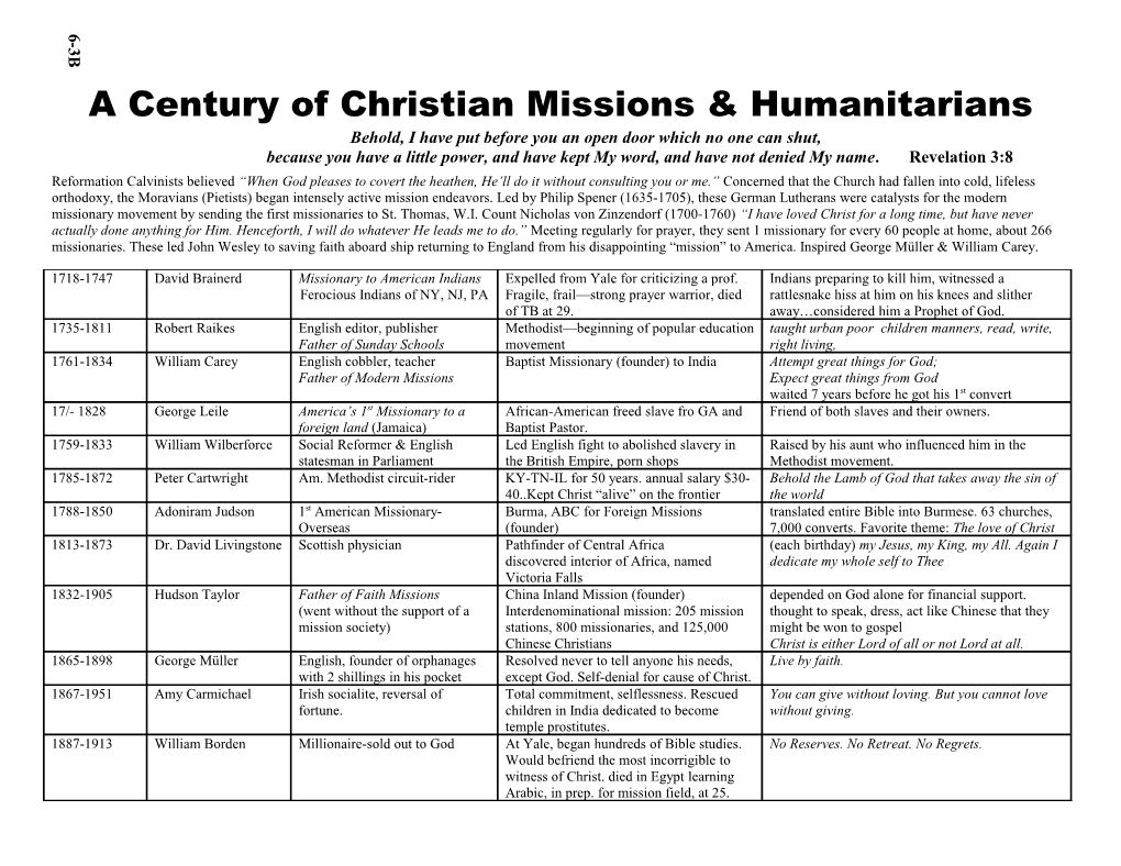 1800 S a Century of Christian Missions