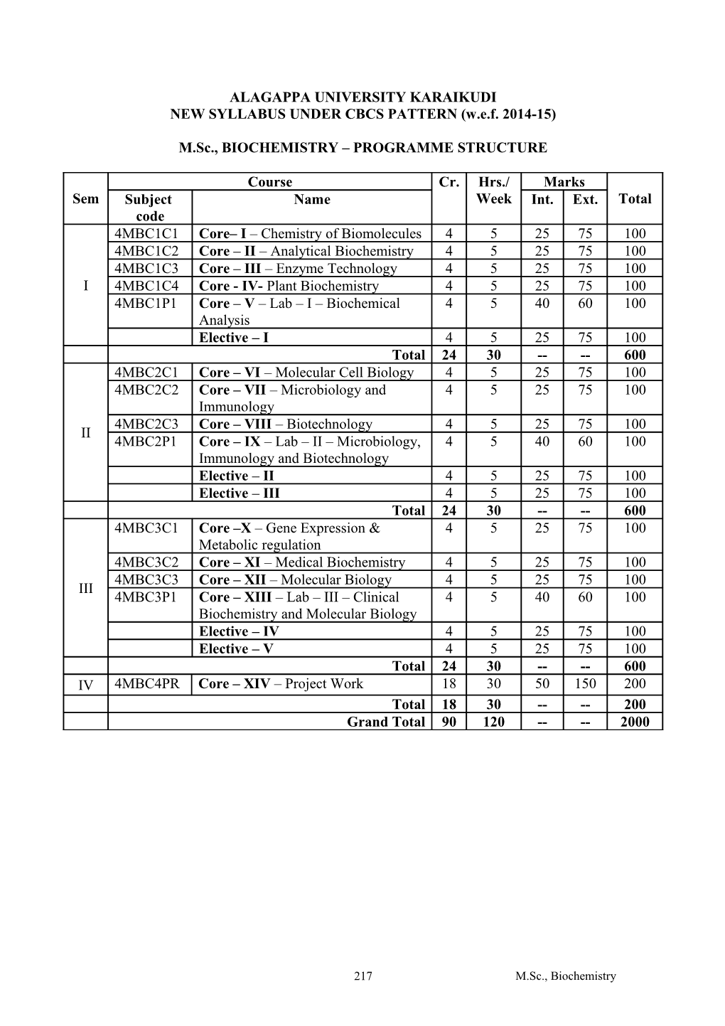 Alagappa University Karaikudi