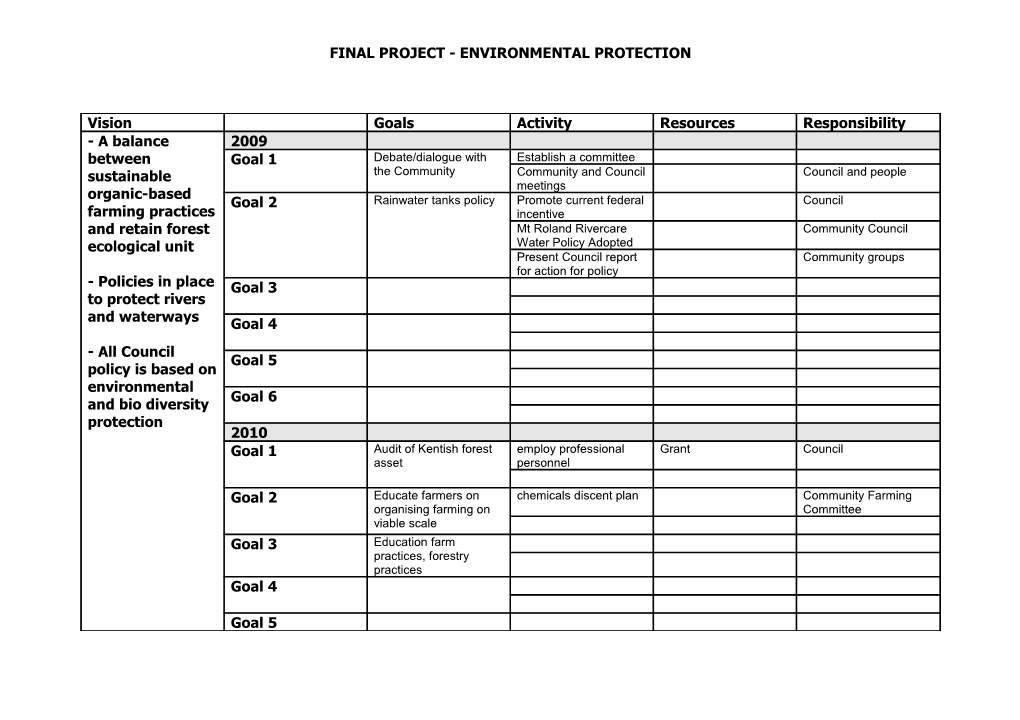 Final Project - Environmental Protection