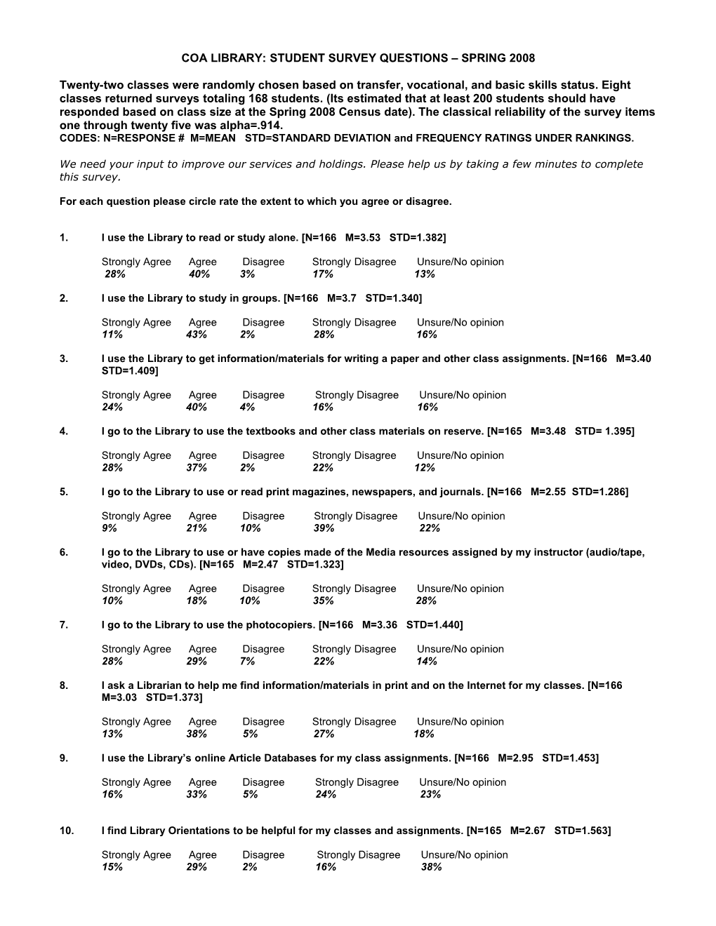 Coa Library: Student Survey Questions Spring 2008