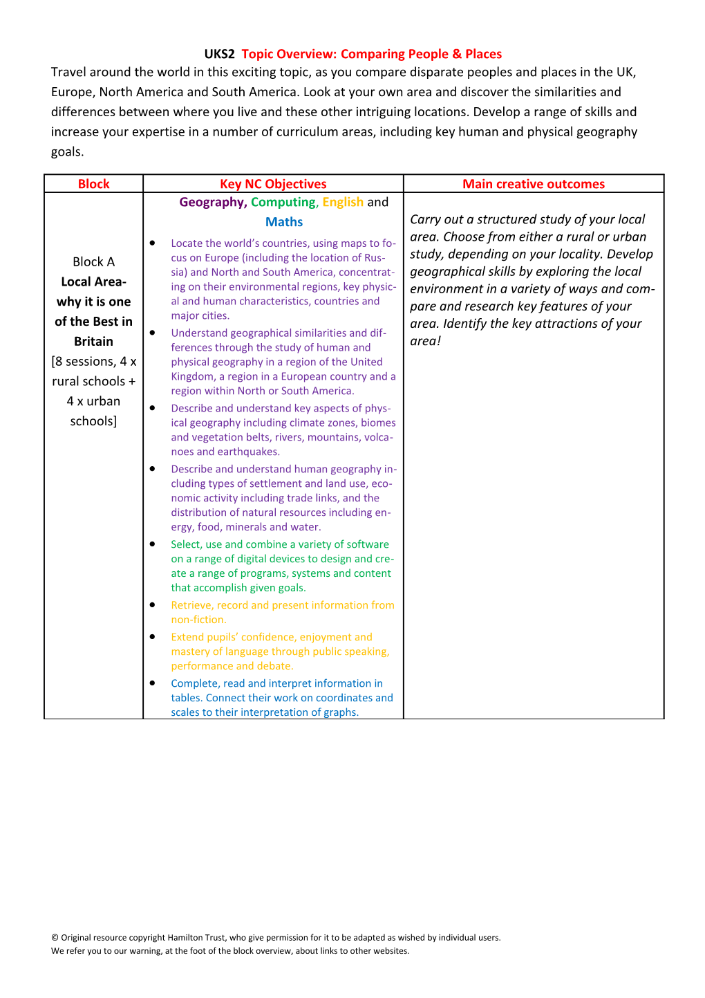 UKS2 Topic Overview: Comparing People & Places