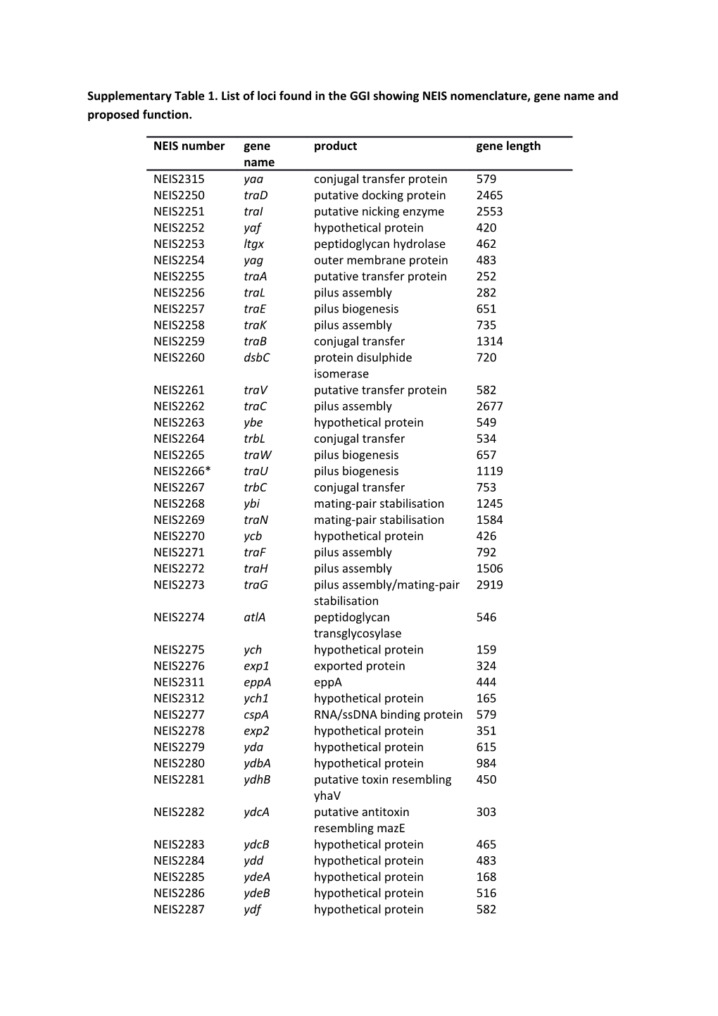 Supplementary Table 2. MIC Cut-Offs Used