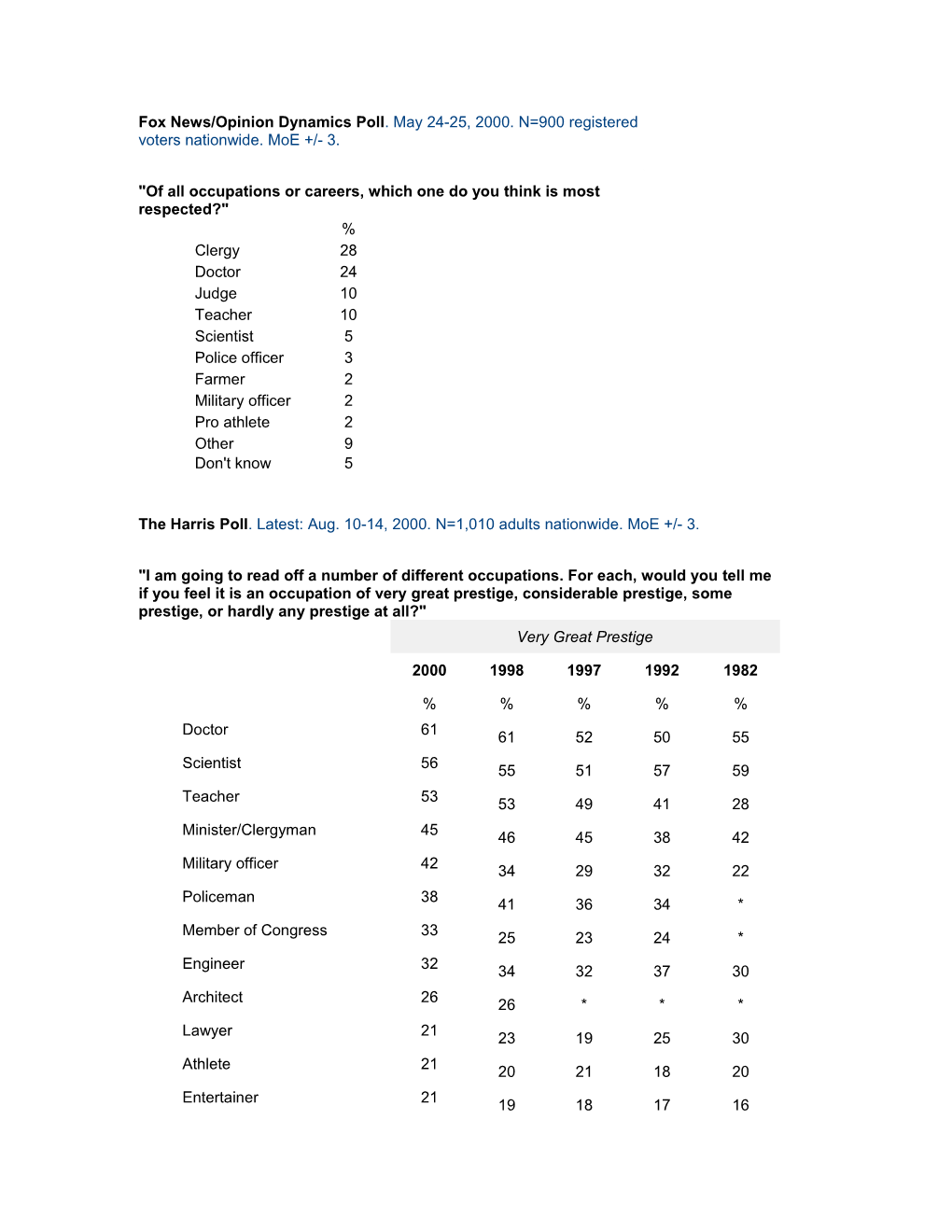 Fox News/Opinion Dynamics Poll