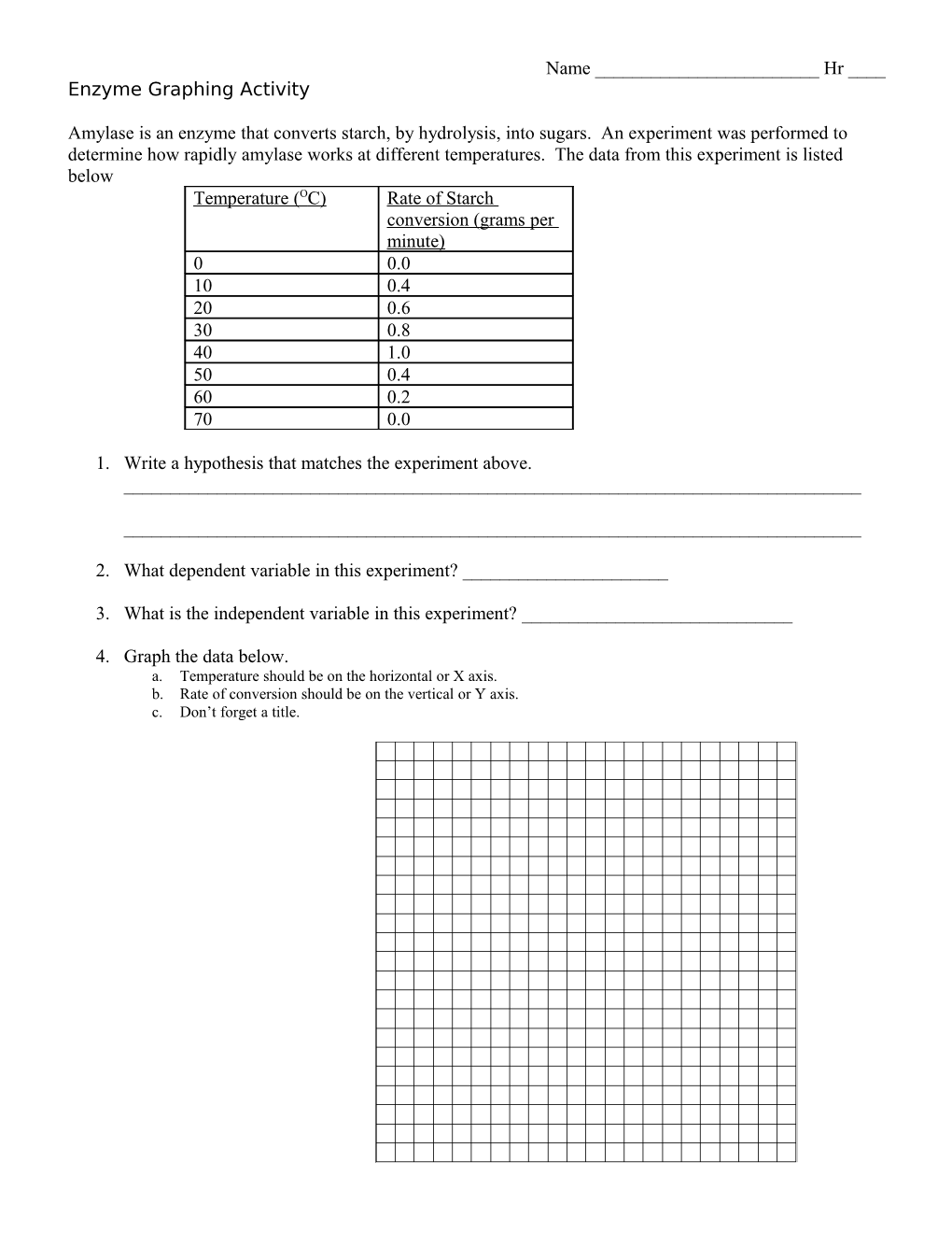 Enzyme Graphing Activity