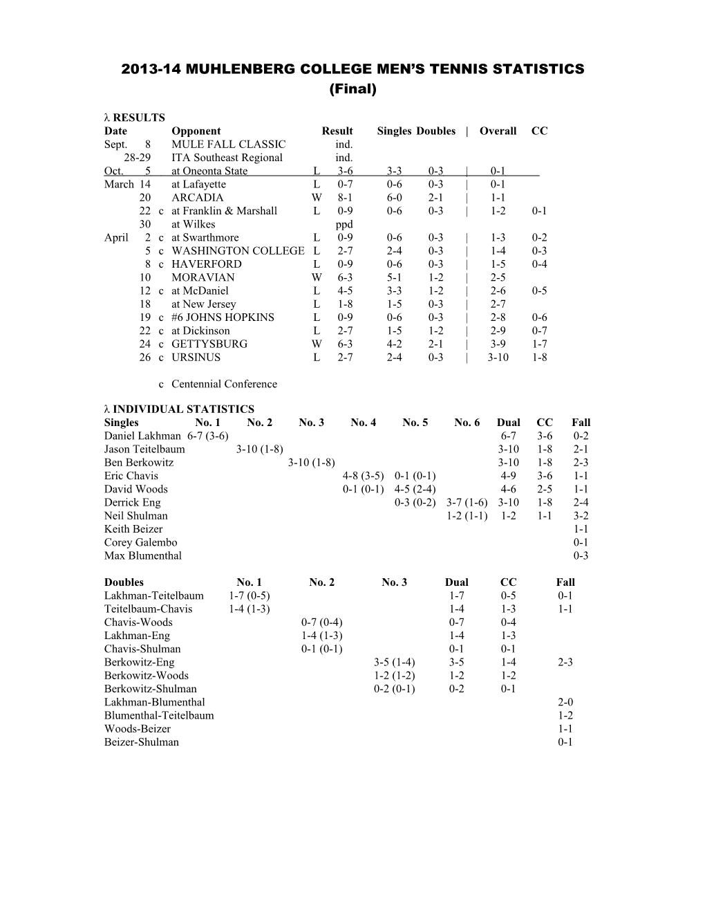 2007-08 Muhlenberg College Men S Tennis Statistics