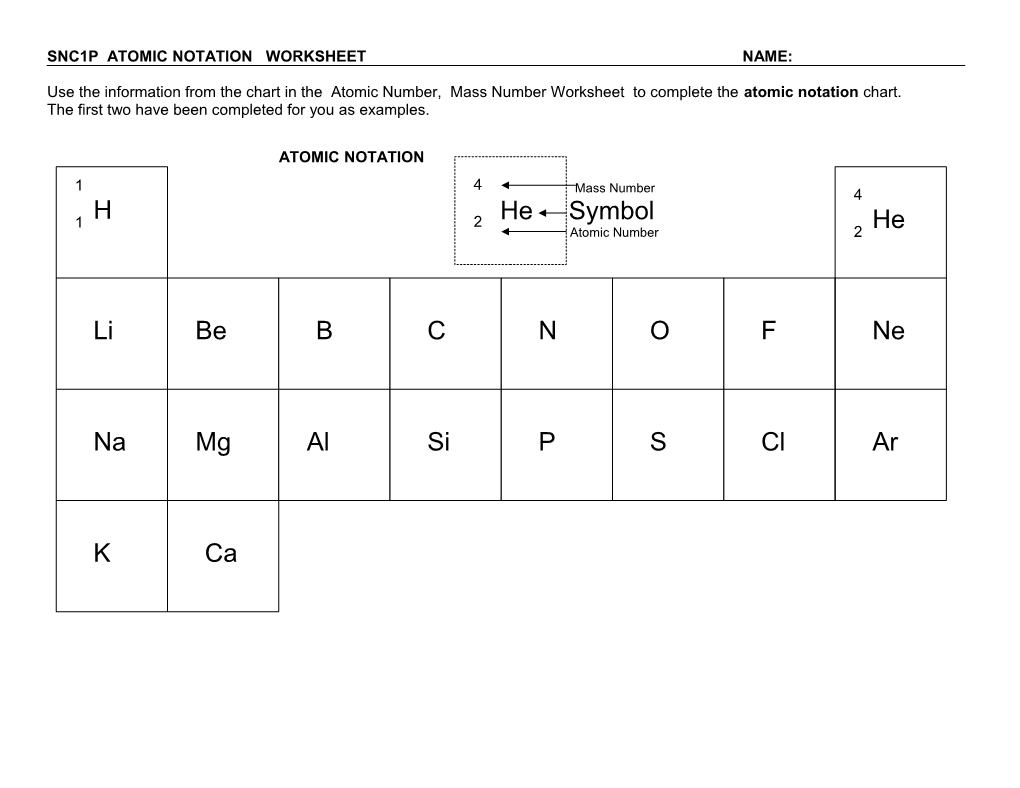 Bohr Diagrams of the First 18 Elements