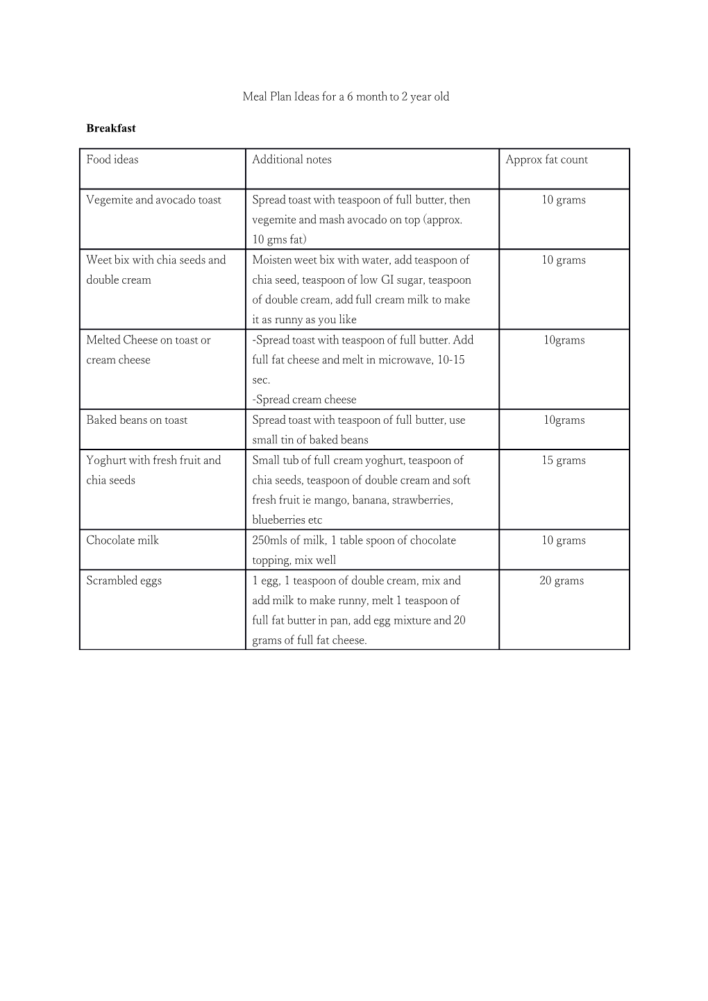 Meal Plan Ideas for a 6 Month to 2 Year Old