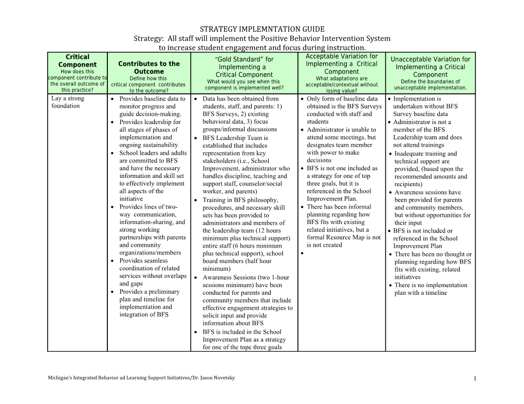 STRATEGY IMPLEMNTATION GUIDE Strategy: All Staff Will Implement the Positive Behavior