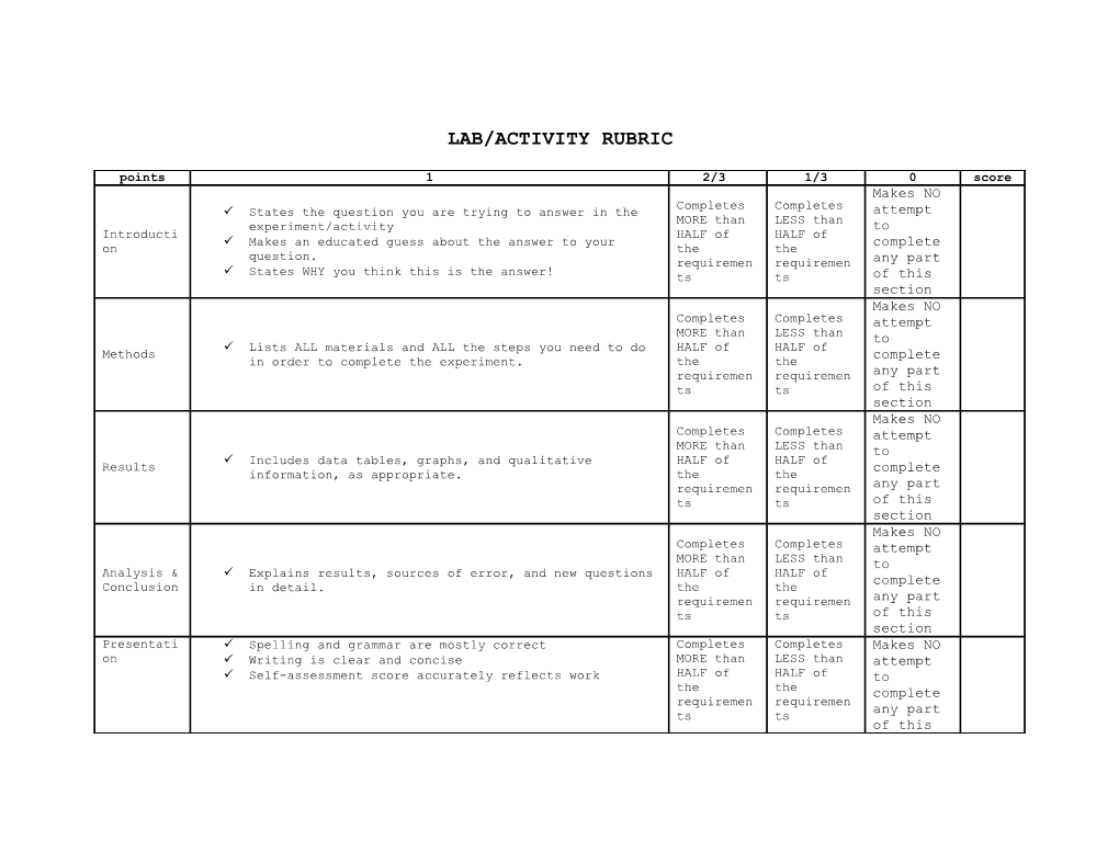 Lab/Activity Report Rubric