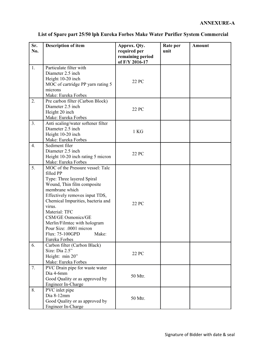 List of Spare Part 25/50 Lph Eureka Forbes Make Water Purifier System Commercial