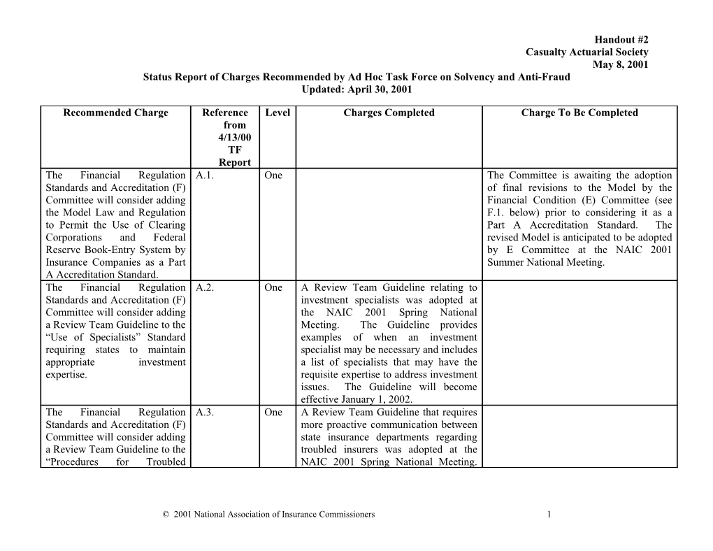 Status Report of Charges Recommended by Ad Hoc Task Force on Solvency and Anti-Fraud