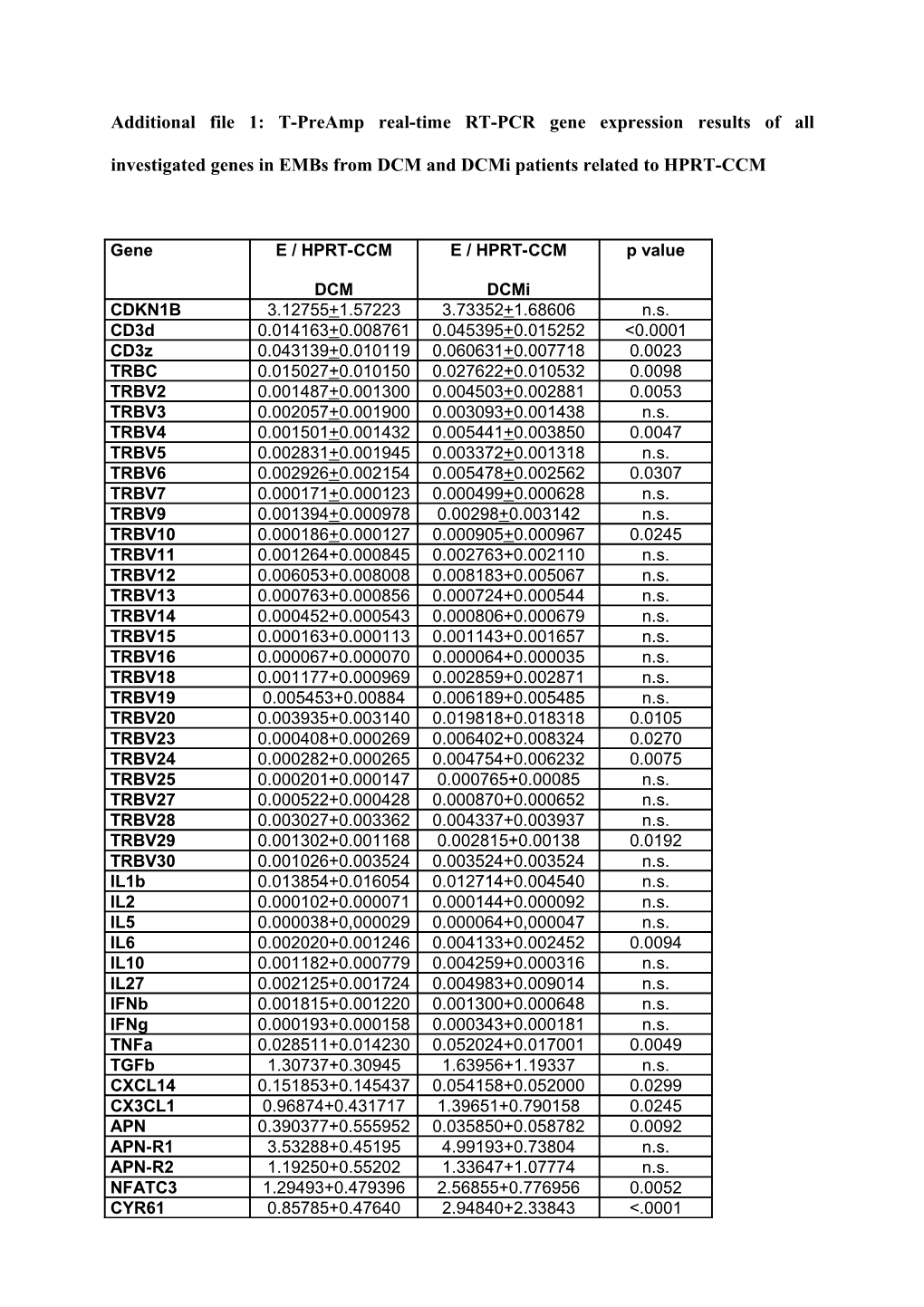 Additional File 2: List of Abbreviations