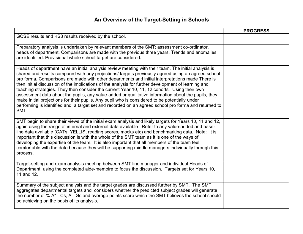 An Overview of the Target-Setting in Schools