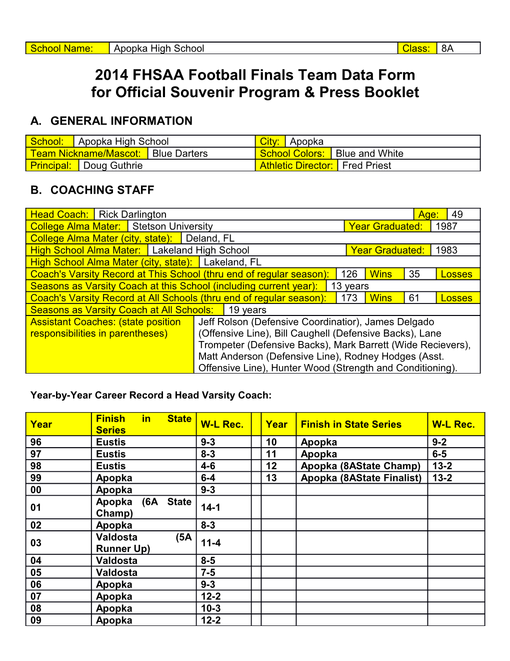 2014 Florida High School Football State Championships Team Data Form For Official Souvenir Program & Press Booklet