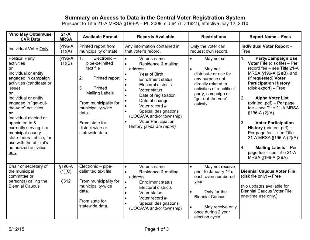 Title 21-A MRSA 196-A Access to Data in the Central Voter Registration System