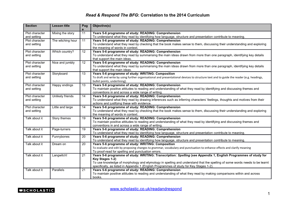 Read & Respond the BFG: Correlation to the 2014 Curriculum