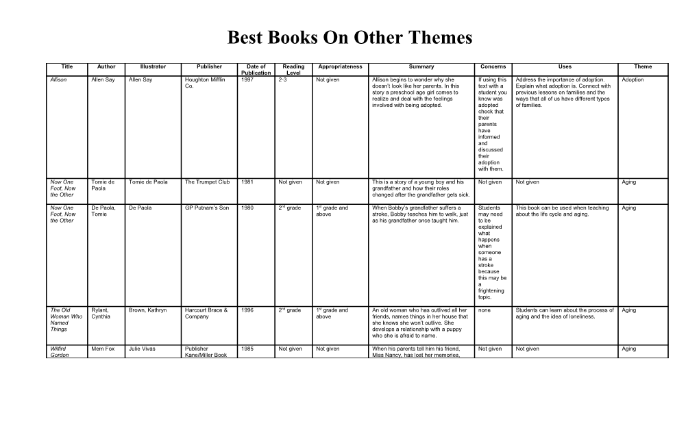 Best Books on Other Themes