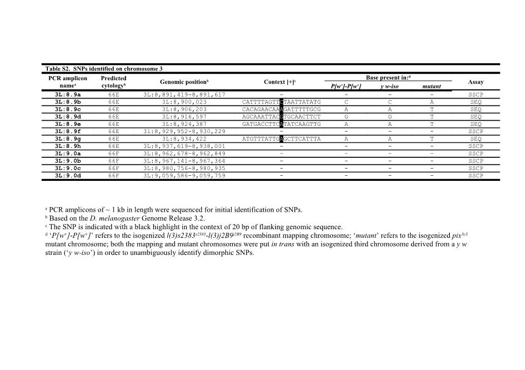 Table S2. Snps Identified on Chromosome 3