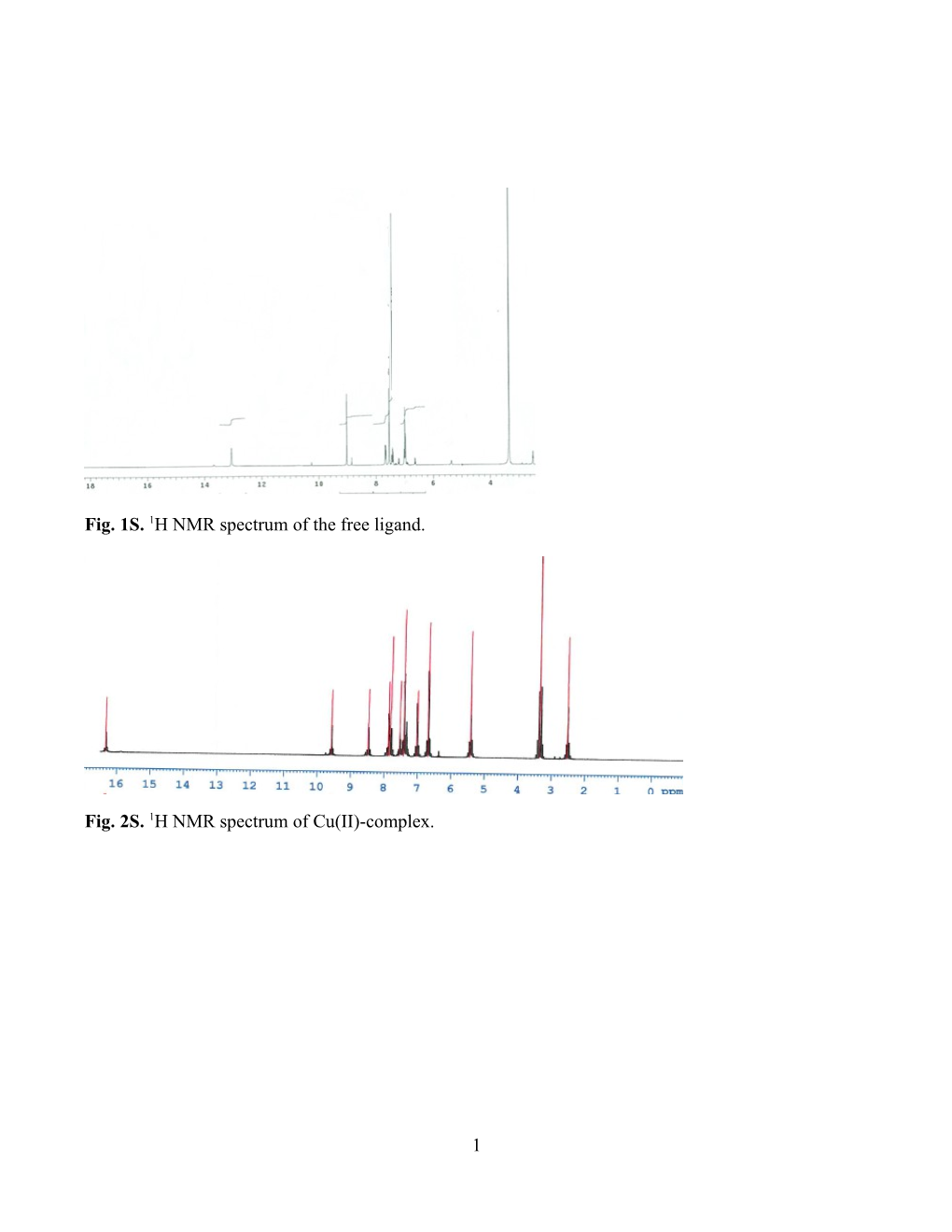 Fig. 1S. 1H NMR Spectrum of the Free Ligand