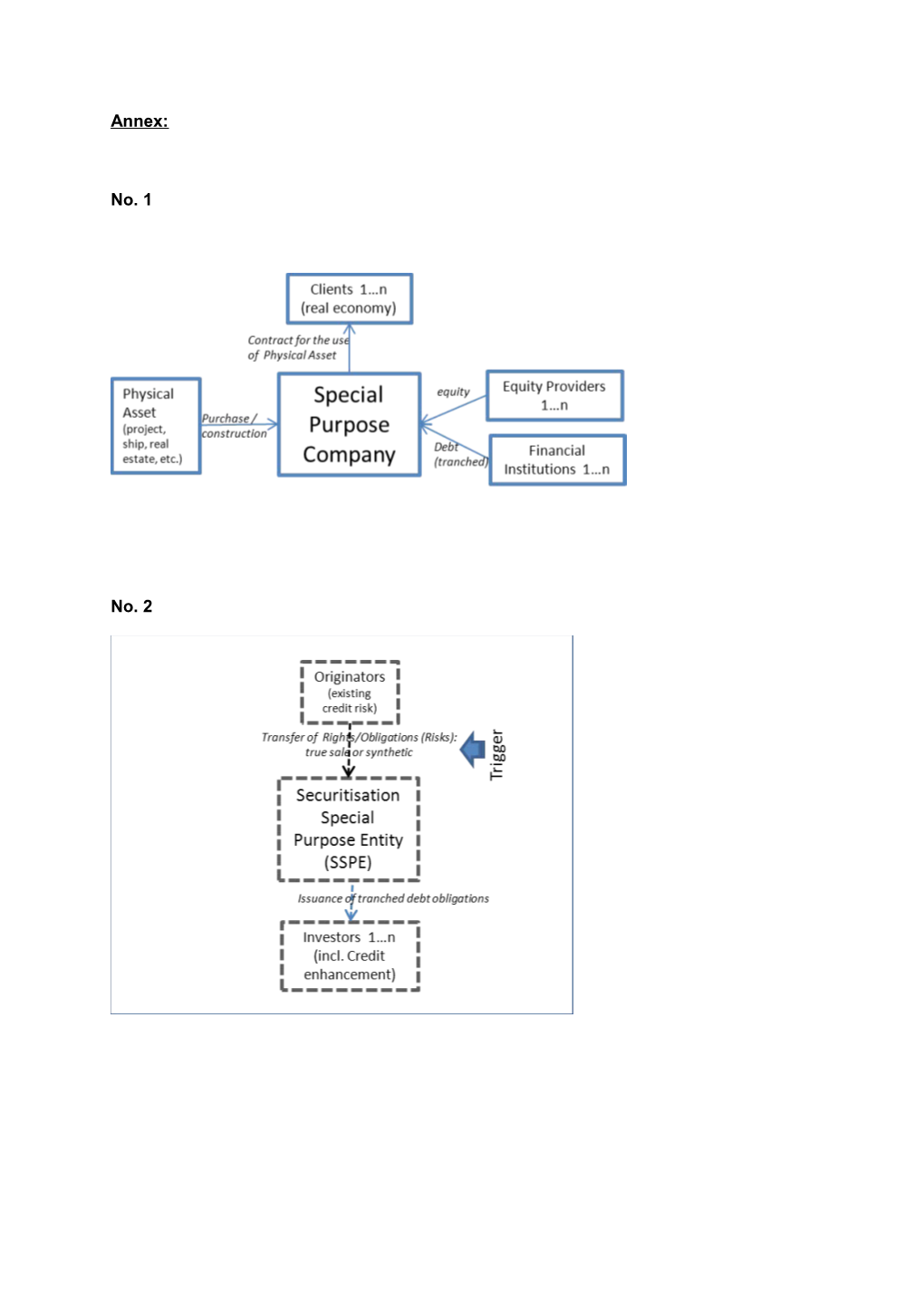 What Have Securitization and Specialized Lending in Common and What Differentiates Them?