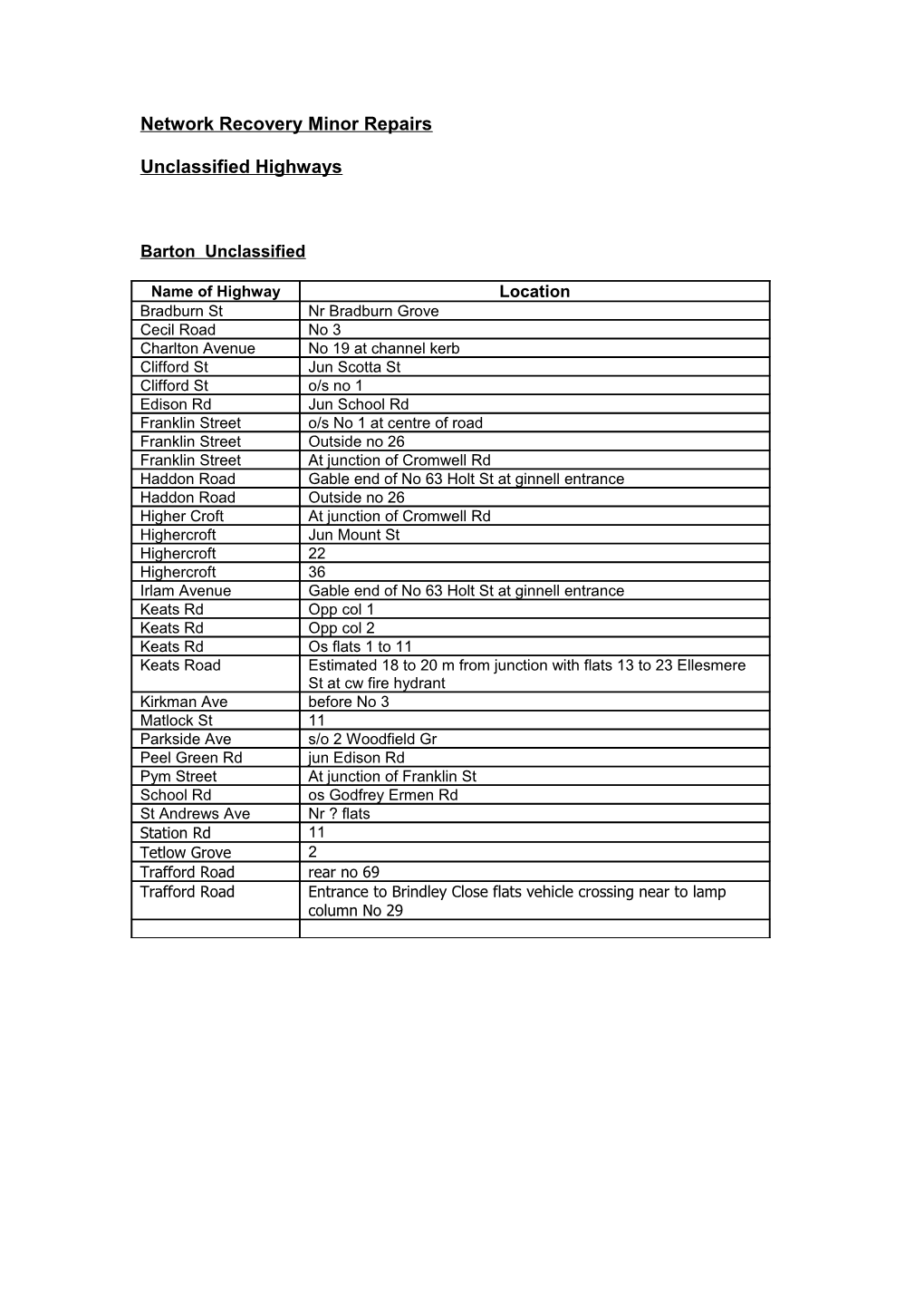 Annex 1 Schedule of Recently Identified Defects Requiring Repair