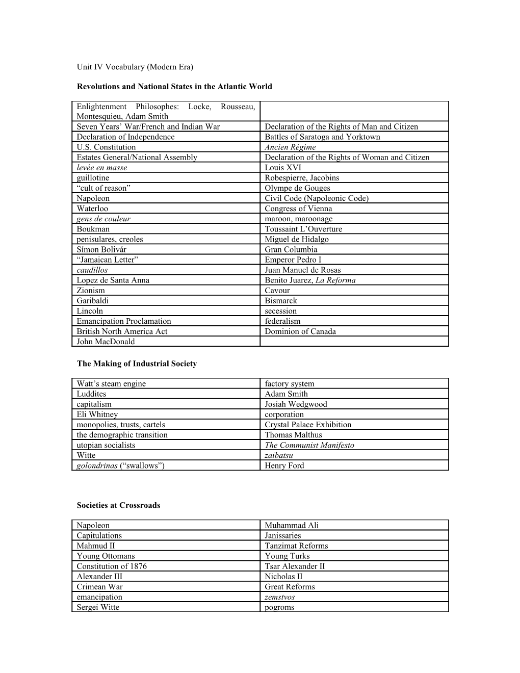 Unit IV Vocabulary (Modern Era)