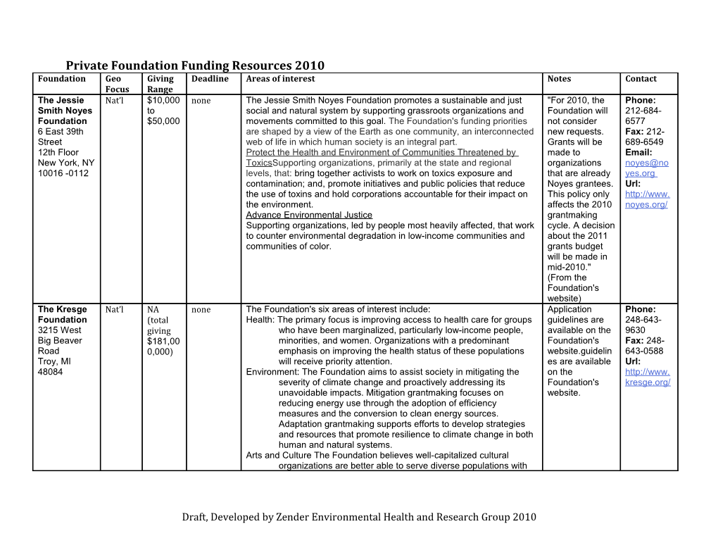 Private Foundation Funding Resources 2010