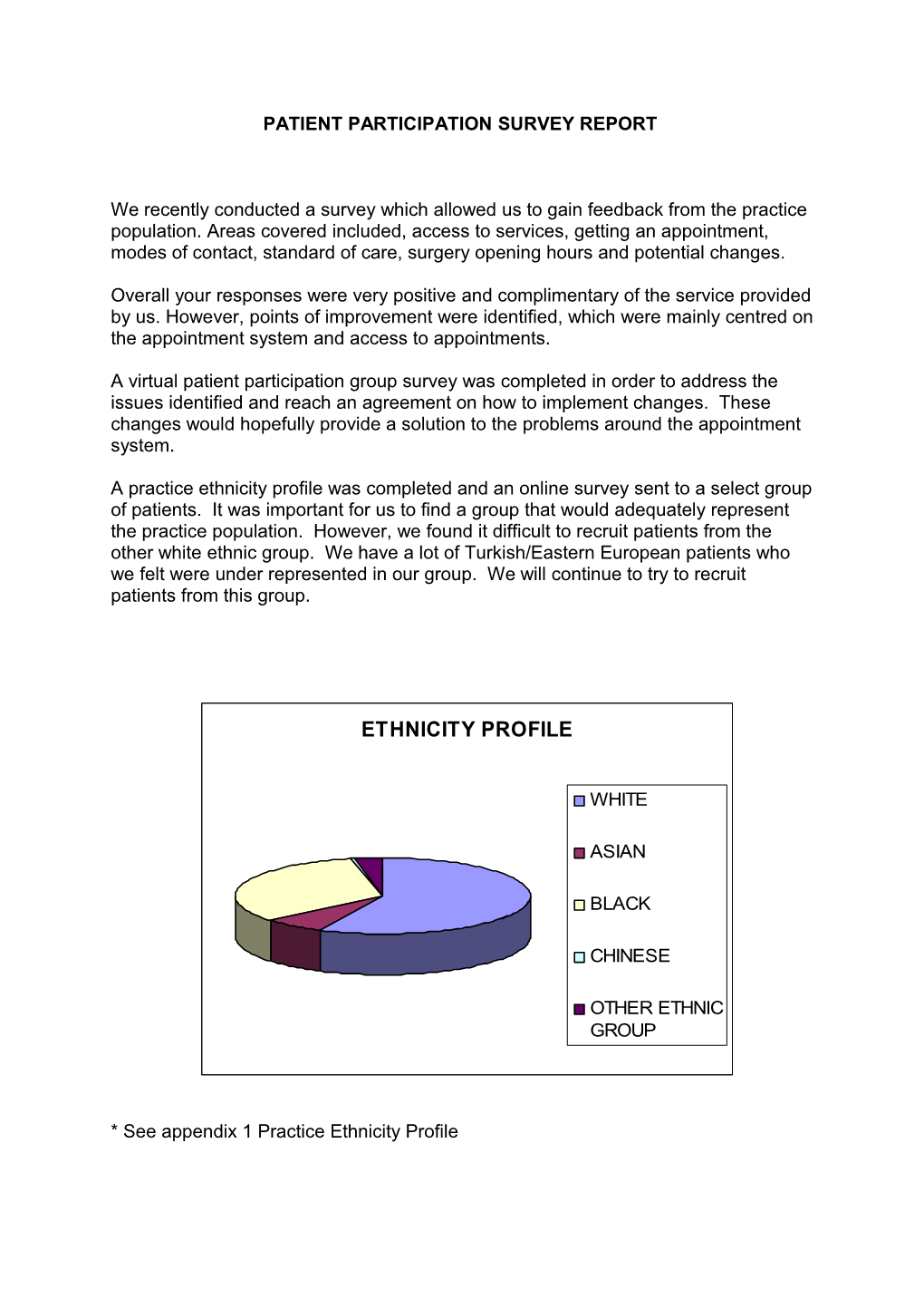 Patient Participation Survey Report March 2012