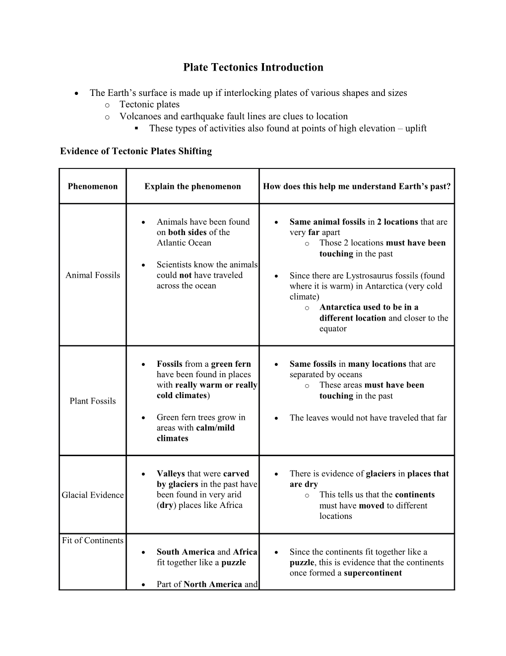 Plate Tectonics Introduction