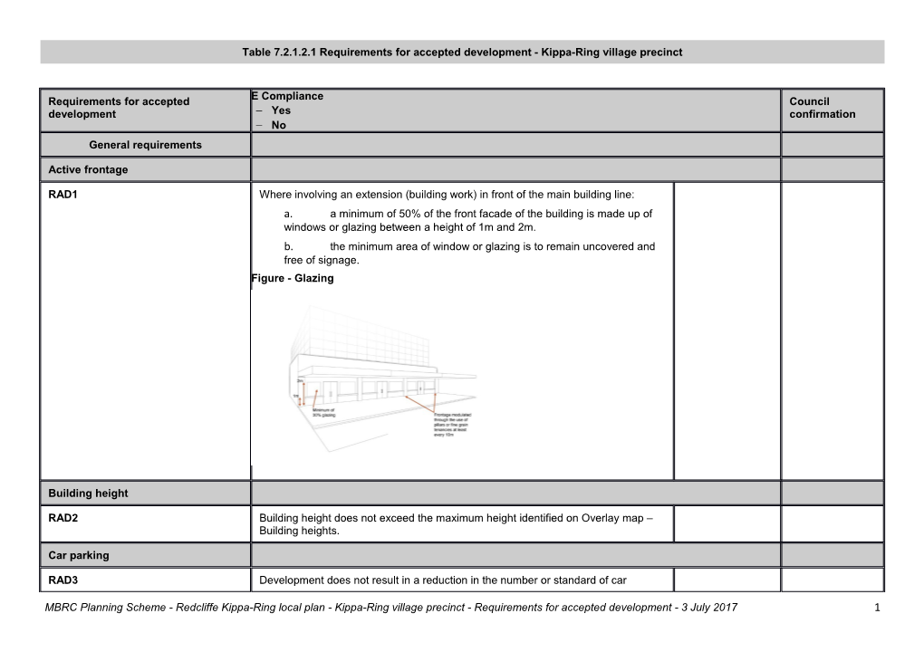 The Minimum Area of Window Or Glazing Is to Remain Uncovered and Free of Signage