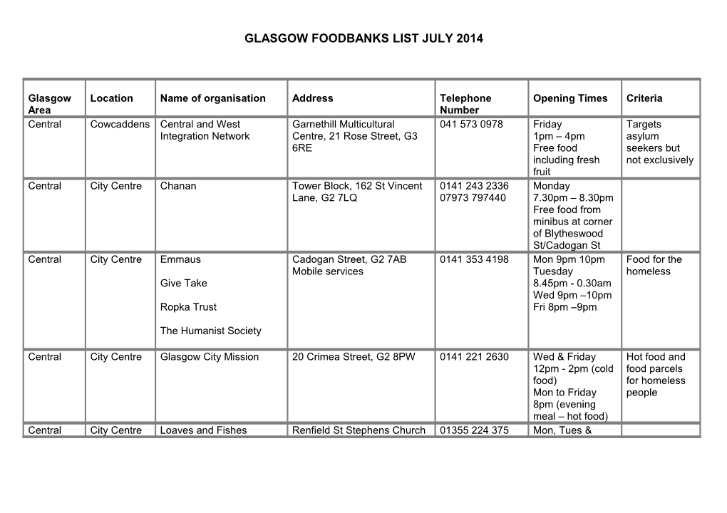 Glasgow Foodbanks List July 2014