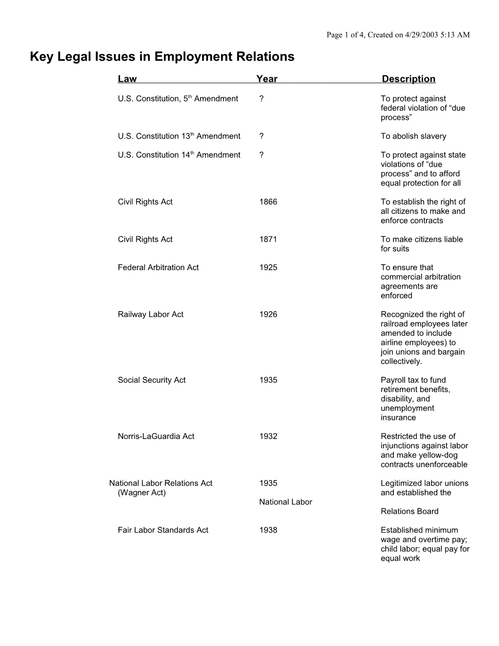 Key Legislation Affecting Small Businesses