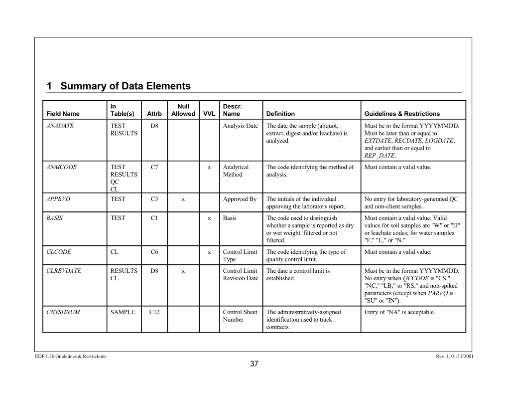 Appendix A: Summary of Data Elements
