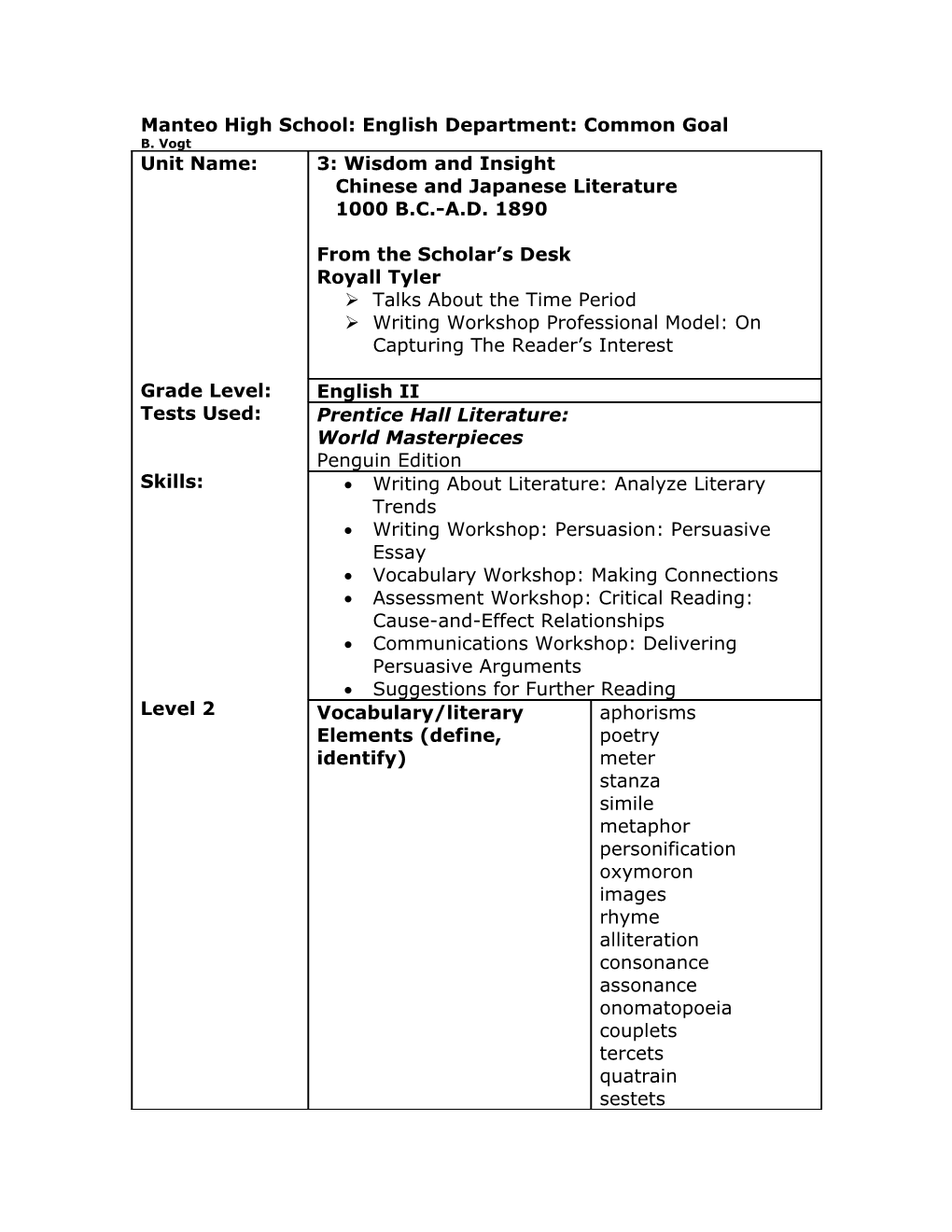 Manteo High School: English Department: Common Goal