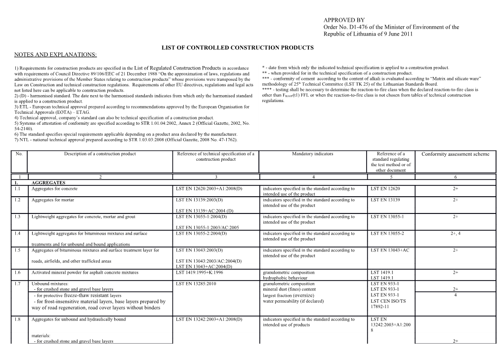 List of Controlled Construction Products