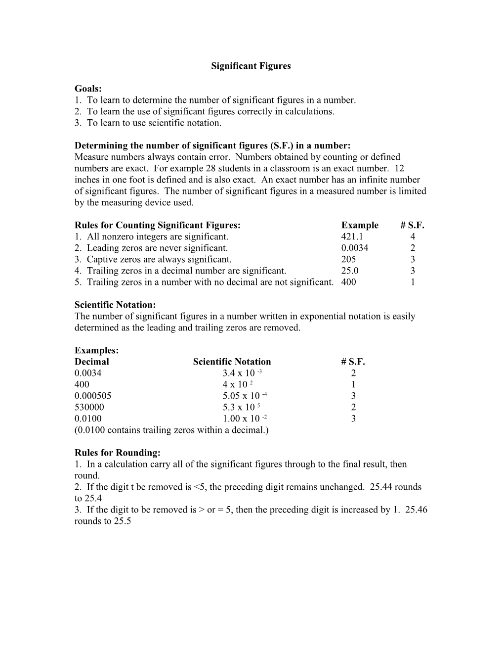 Significant Figures s1