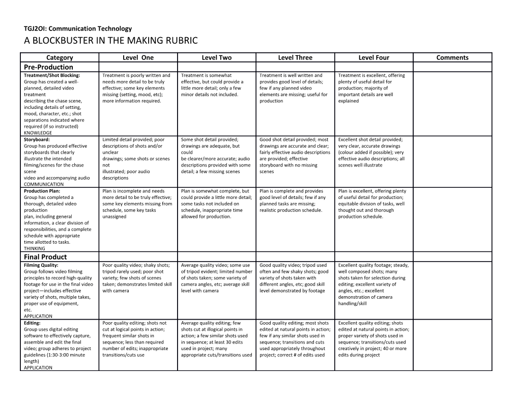 TGJ2OI: Communication Technology a BLOCKBUSTER in the MAKING RUBRIC