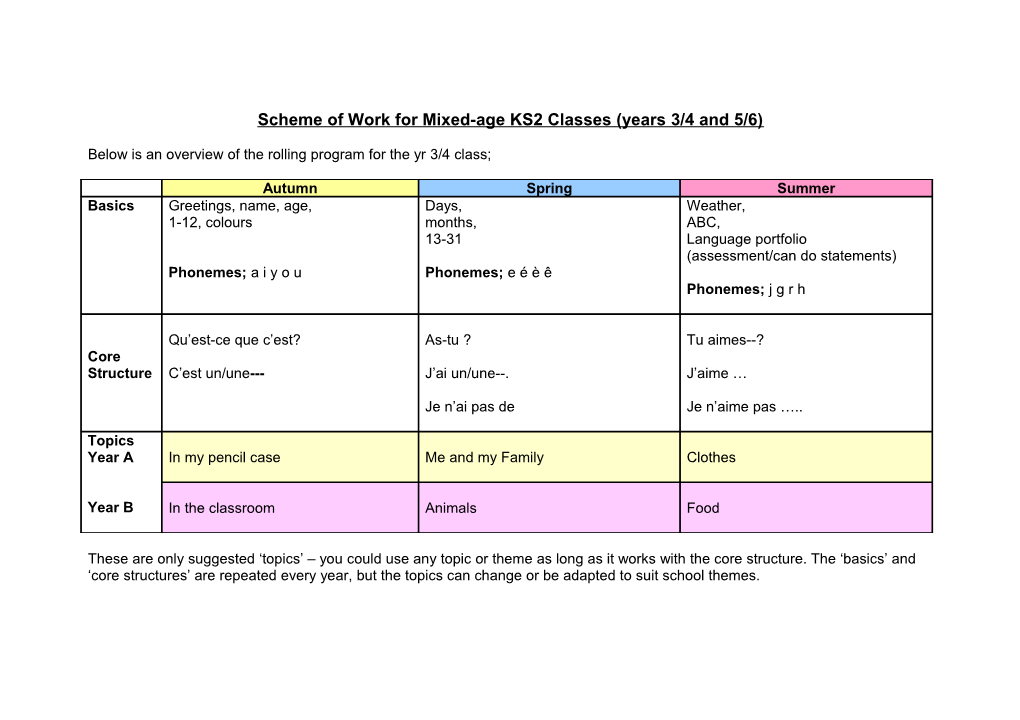 Scheme of Work for Mixed-Age KS2 Classes (Years 3/4 and 5/6)