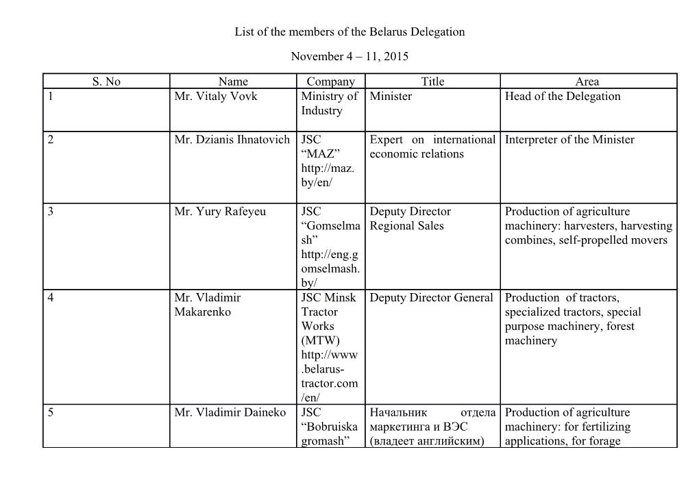 List of the Members of the Belarus Delegation