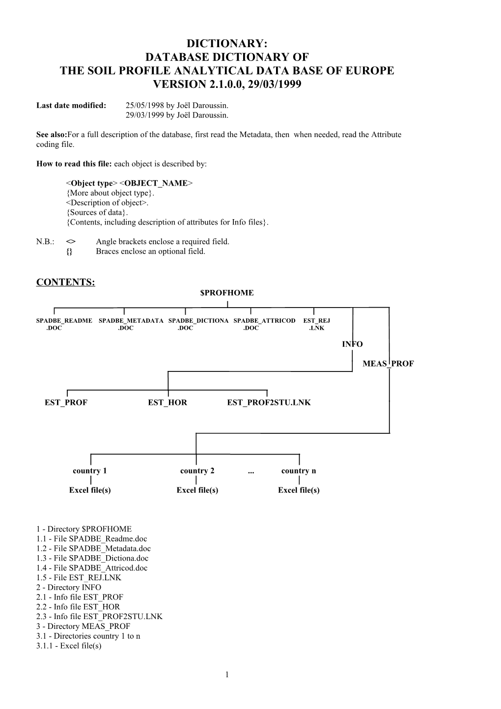 Database Dictionary of The