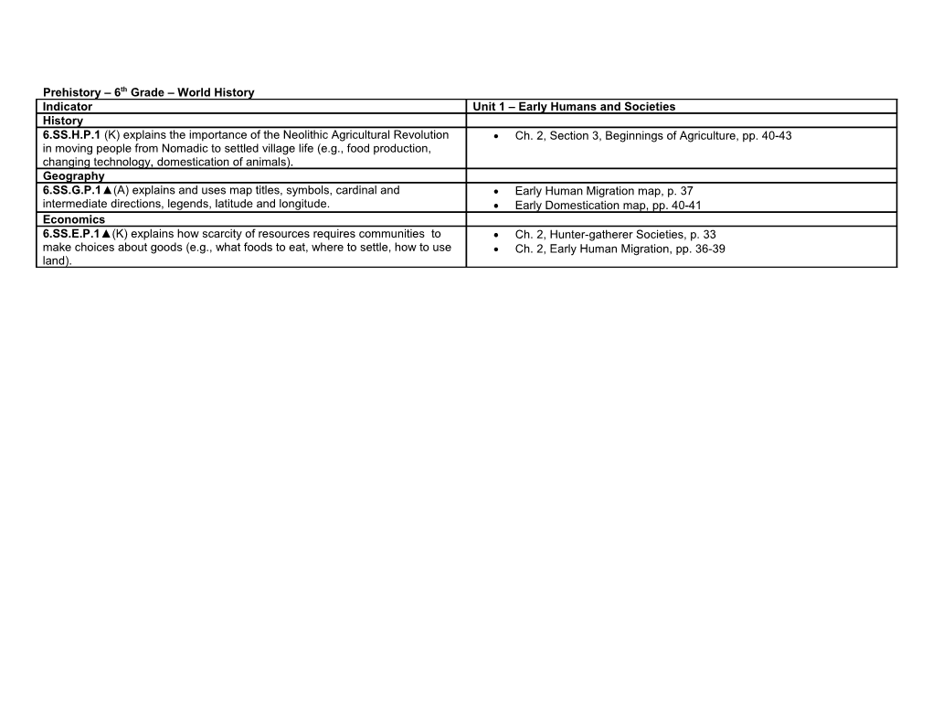 Prehistory – 6Th Grade – World History