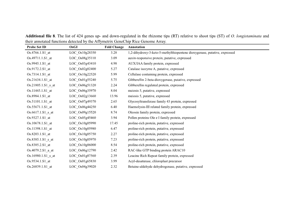 Additional File 8 . the List of 424 Genes Up- and Down-Regulated in the Rhizome Tips (RT)