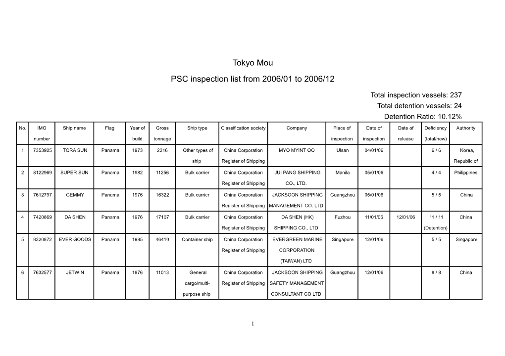 PSC Inspection List from 2006/01 to 2006/12