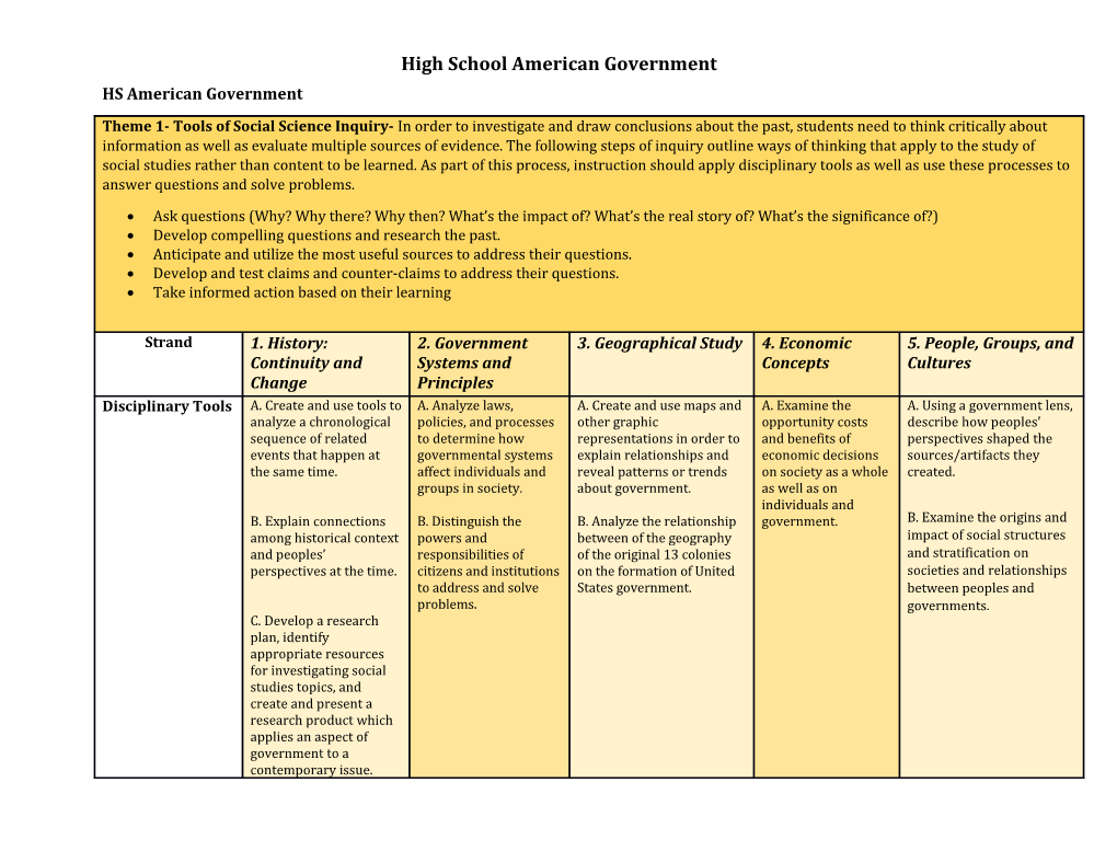 High Schoolamerican Government