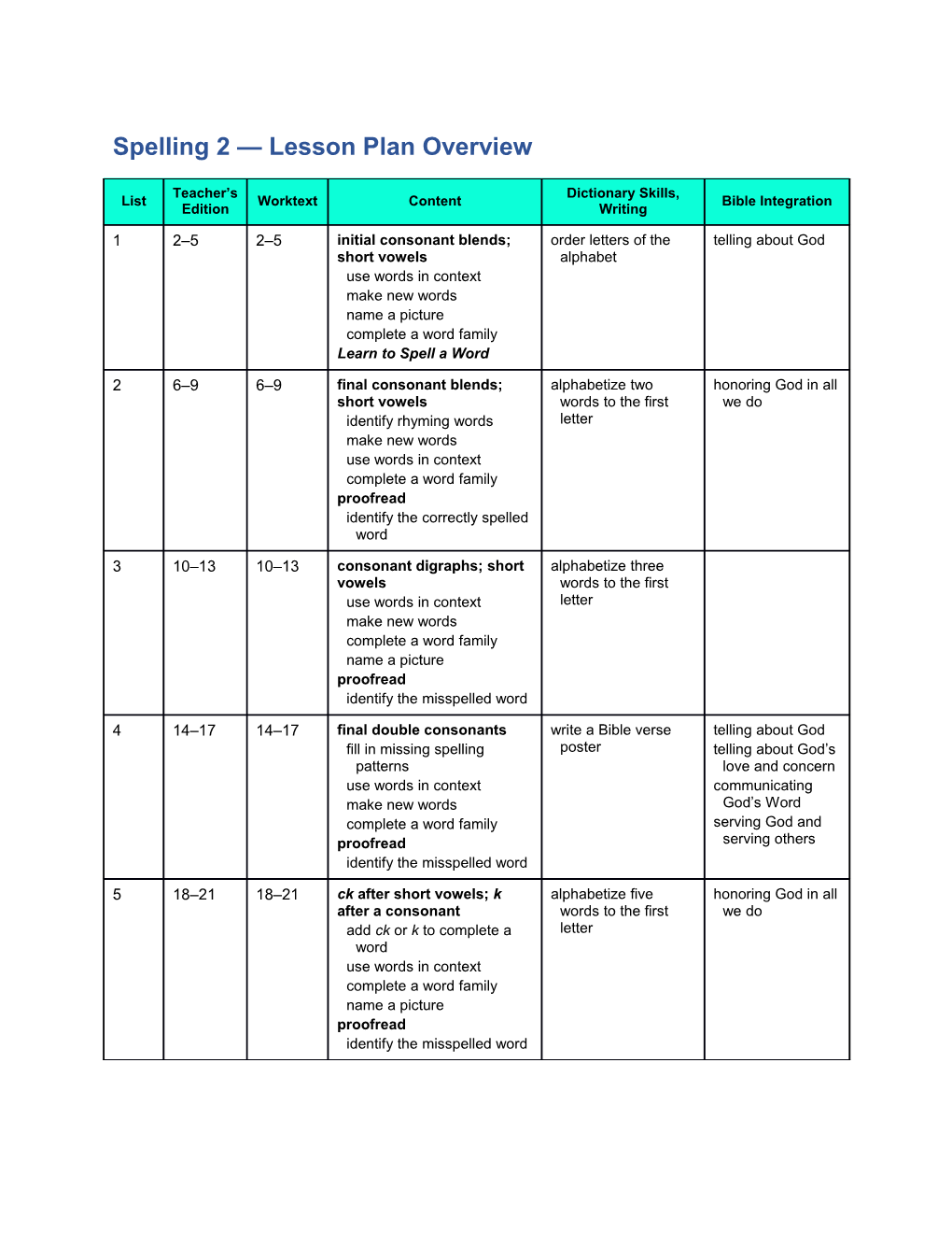 Spelling 2, 2Nd Ed. Lesson Plan Overview