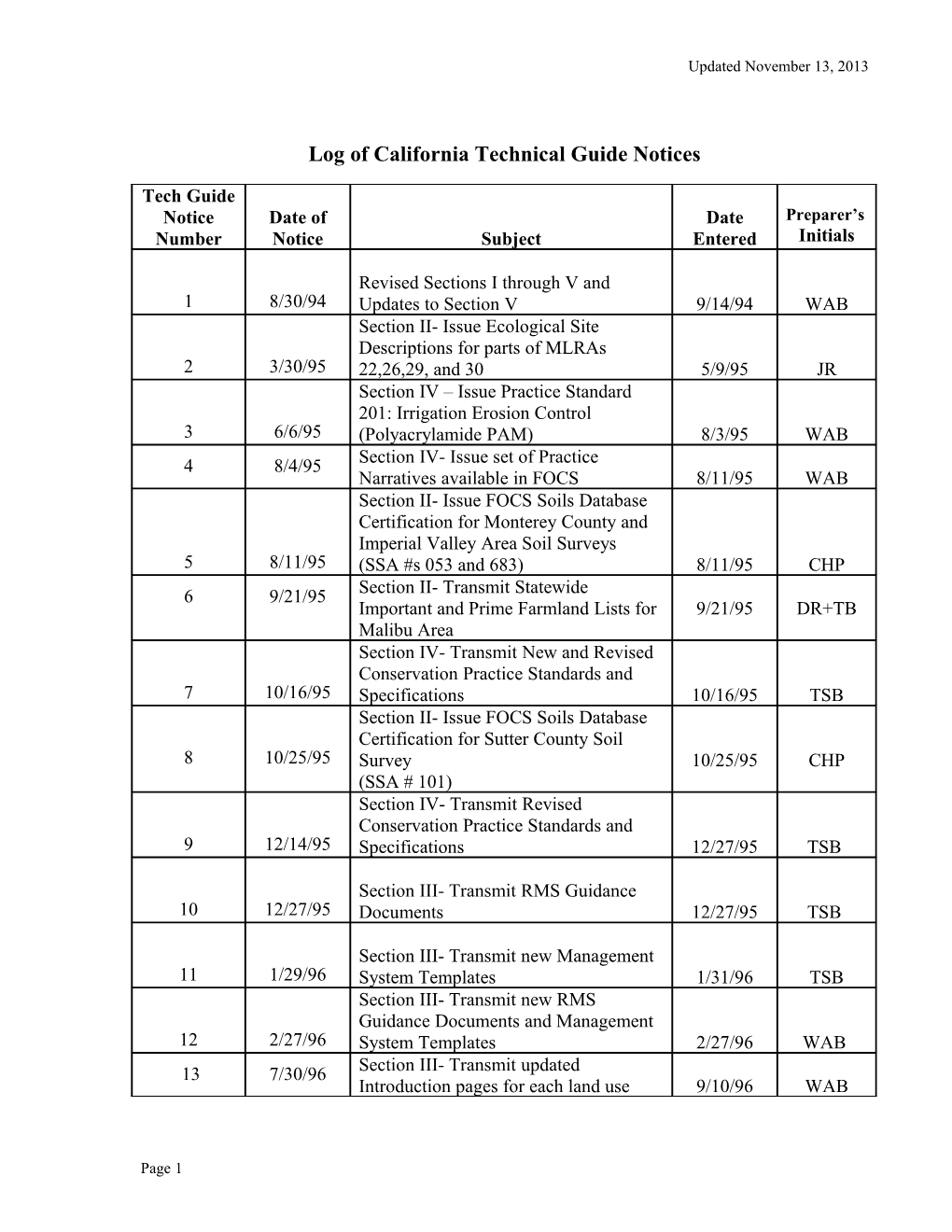 Log of California Technical Guide Notices s1